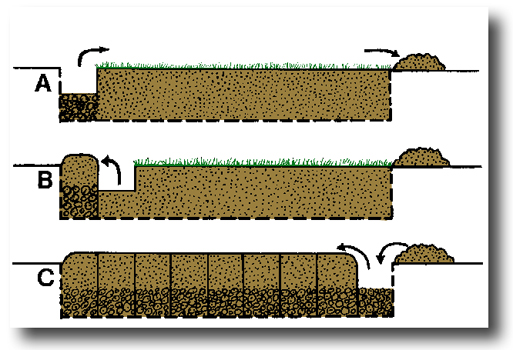 double digging garden